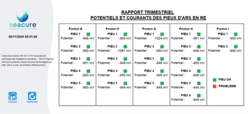 Geoflow Cathodic Protection of Piles at Ars-en-Ré Marina