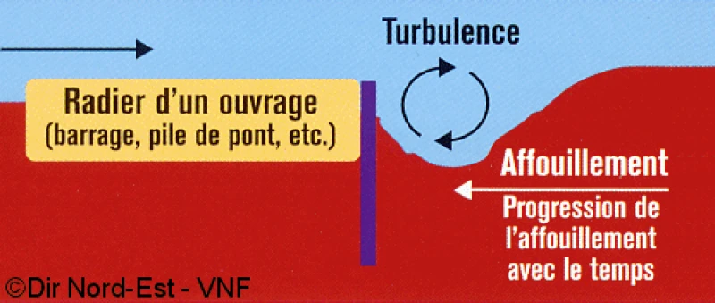 Port des Oursinières: Installation of geotextile mats to protect the quay from scour erosion